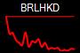BRLHKD
